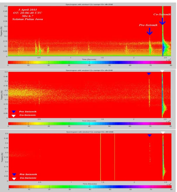 Gambar 3. a) hasil analisa spectrogram dari gambar 2a;b) hasil analisa spectrogram dari gambar 2b; c) hasil  analisa spektrogram dari gambar 2c.