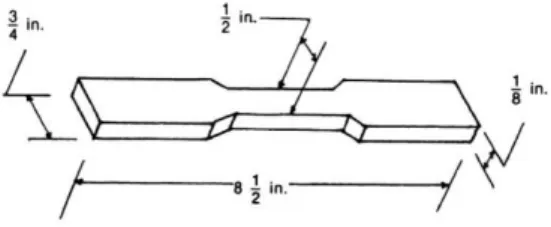 Gambar 1  Dimensi bahan uji mekanik. 