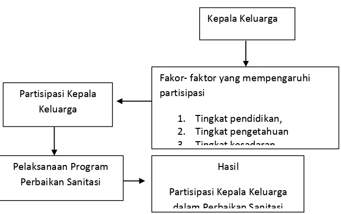 Gambar 2.1. Kerangka Berpikir 