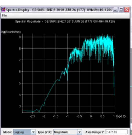 Gambar 4.1 Hasil keluaran spektra magnitude  sensor SMRI dengan event gempa 26 Juni 2010
