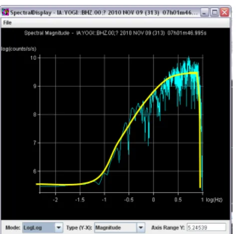 Gambar 4.16 Hasil analisis spektra magnitude  berdasar SNI 03-1726-2002 sensor YOGI dengan 