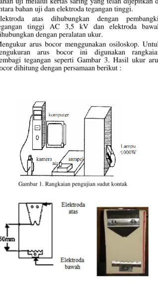 Gambar 1. Rangkaian pengujian sudut kontak 