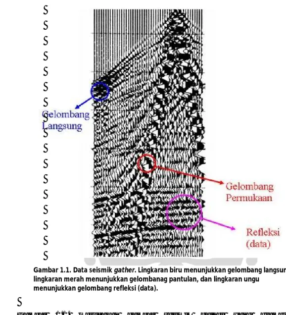 Gambar  1.1.  merupakan  gambar  seismik  gather  yang  diambil  dari  http://ensiklopediseismik.blogspot.com