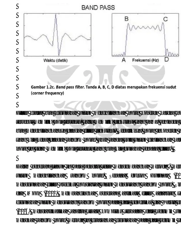 Gambar 1.2c. Band pass filter. Tanda A, B, C, D diatas merupakan frekuensi sudut  (corner frequency) 