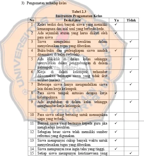 Tabel 2.3 Instrumen Pengamatan Kelas 