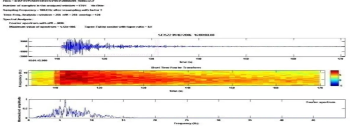 Gambar 7 Hasil pengolahan data dengan  software Seismo Volcanalysis  Dari  hasil  pengolahan  data  seismik  digital  dengan  software  Seismo  Volcanalysis diperoleh  sampling  frequency  sebesar  100  Hz