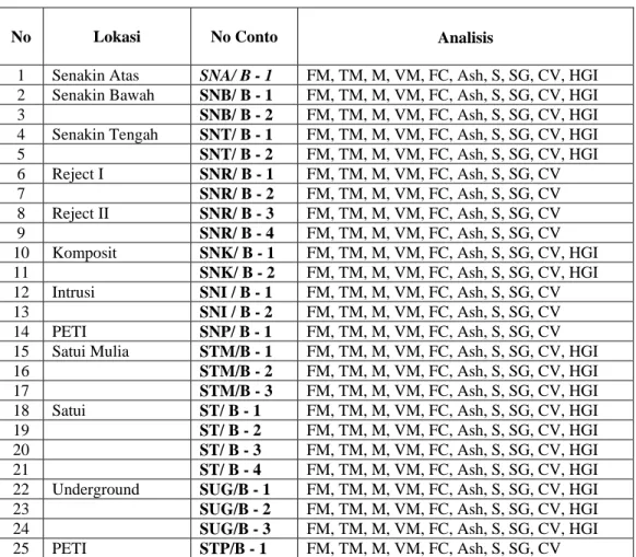 Tabel  2. Daftar Conto  Batubara Tim Kab, Kotabaru, Prov, Kalimantan Selatan 