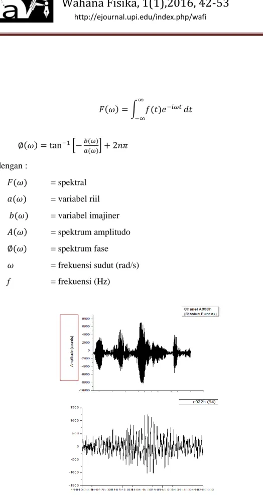 Gambar 1. Proses pemotongan data 