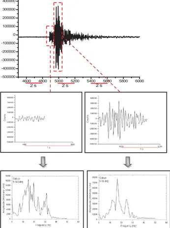 Gambar 2 Posisi stasiun seismik Gunung Talang Analisis spektral dilakukan dengan tujuan untuk  menentukan nilai-nilai frekuensi dari siyal-sinyal  vulkanik yang telah diseleksi sebelumnya.