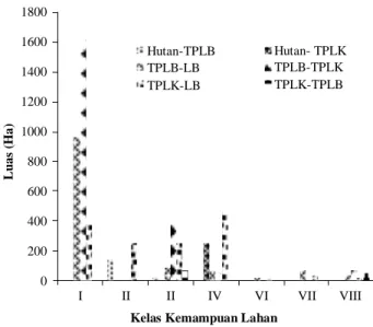 Tabel 5. Hasil analisis skalogram desa-desa di Kabupaten  Bandung Barat Tahun 2003 dan 2008 
