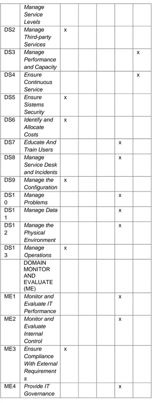 Tabel 3.3 Prioritas tingkat kepentingan proses 