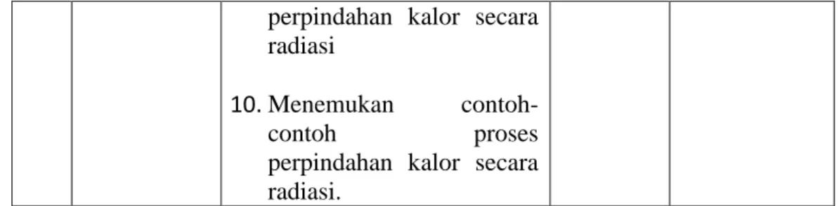 Tabel 3.9 TPK Soal Yang digunakan dalam Penelitian  N