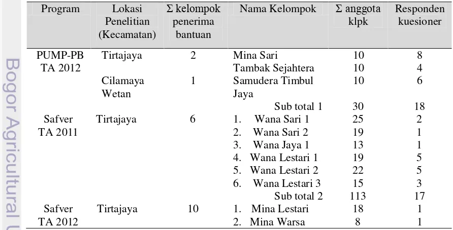 Tabel 5. Anggota kelompok penerima bantuan dan responden kuesioner 
