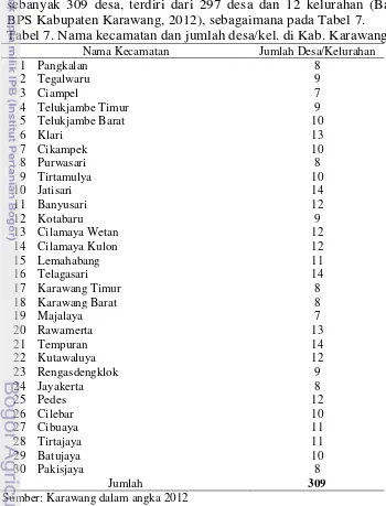 Tabel 7. Nama kecamatan dan jumlah desa/kel. di Kab. Karawang  