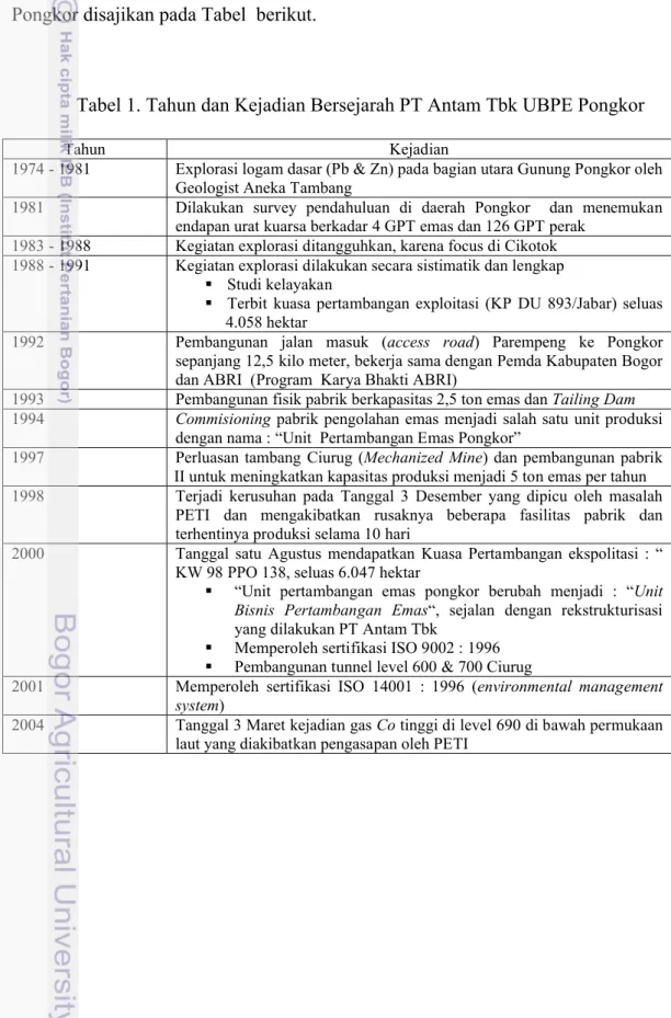 Tabel 1. Tahun dan Kejadian Bersejarah PT Antam Tbk UBPE Pongkor