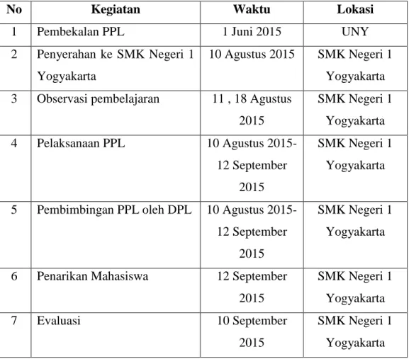 Tabel 1. Jadwal Kegiatan KKN UNY di SMK Negeri 1 Yogyakarta 