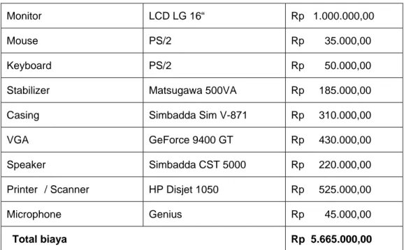 Tabel 3.3 Kebutuhan Perangkat Lunak  Windows 7 Ultimate  Rp    1.847.340,00  Adobe Flash Pro CS4    Rp    7.800.000,00  Adobe Premiere Pro CS3  Rp    5.999.000,00  Adobe Soundbooth CS3  Rp    2.400.000,00  Total biaya  Rp 18.046.340,00  3.2.3 Biyaya  Produ