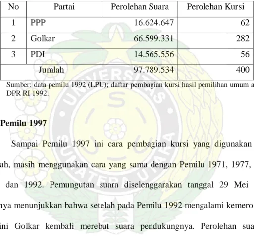 Tabel 6  Hasil Pemilu 1992 