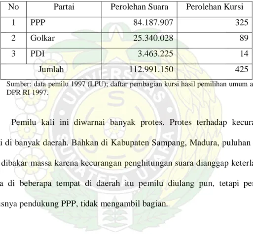 Tabel 7  Hasil Pemilu 1997 
