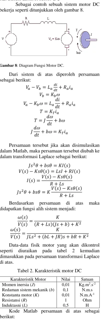 Gambar 8: Diagram Fungsi Motor DC. 