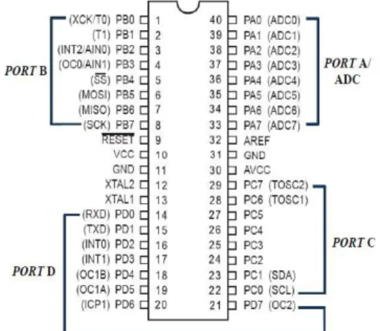 Gambar 2.1 Konfigurasi pin ATMega 16  