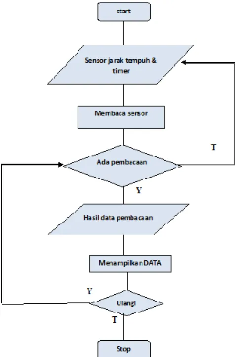 Gambar 3.11 Switching Dc to Dc 