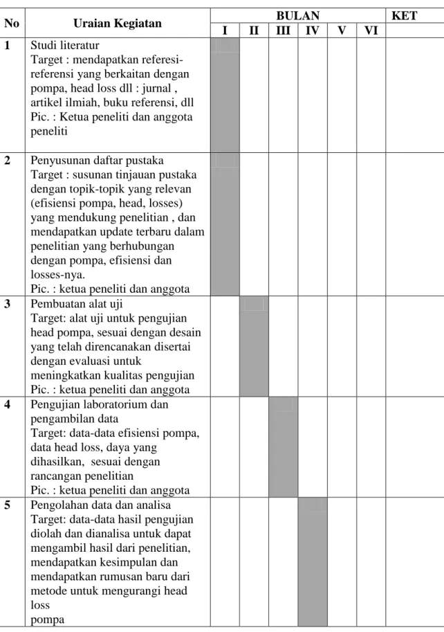 Tabel 4.1. Jadwal penelitian 