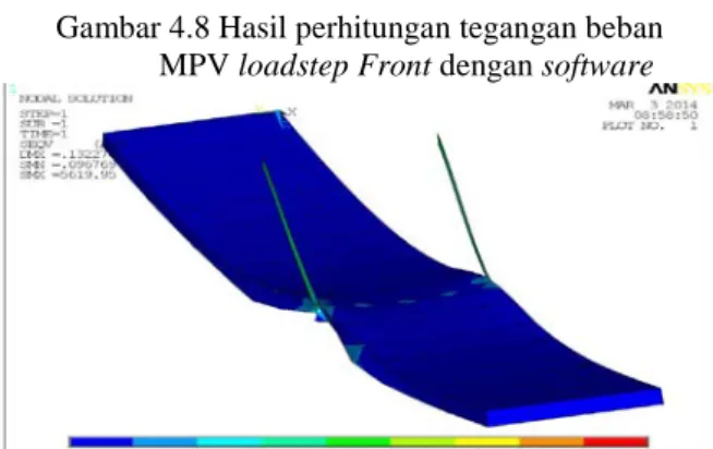 Gambar 4.9 Hasil perhitungan tegangan beban  MPV loadstep Midle dengan software 