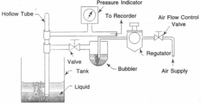 Gambar 1.6. Air Purge System 