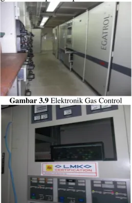 Gambar 3.9 Elektronik Gas Control 