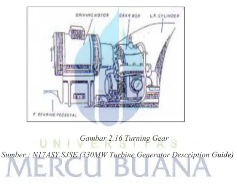 Gambar 2.16 Turning Gear 