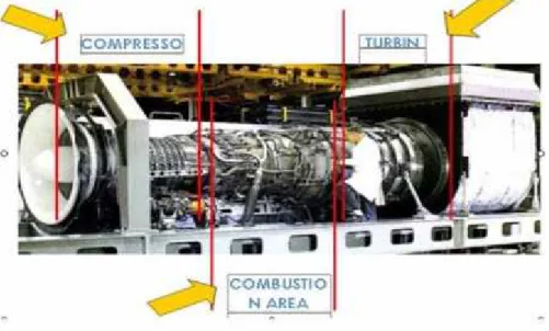 Gambar 2.5 Turbin Gas