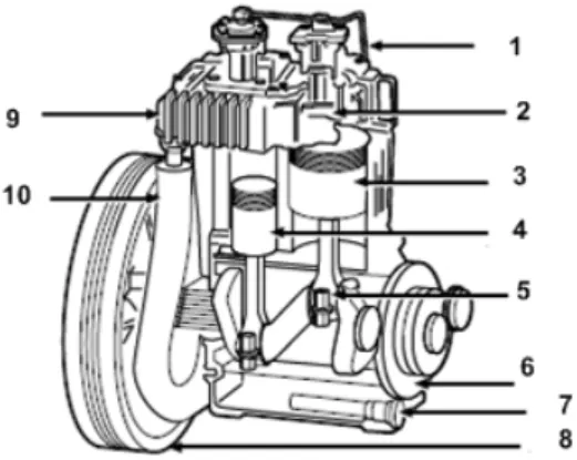 Gambar 1. Double stages dan double  cylinders piston compressor  konstruksi V 