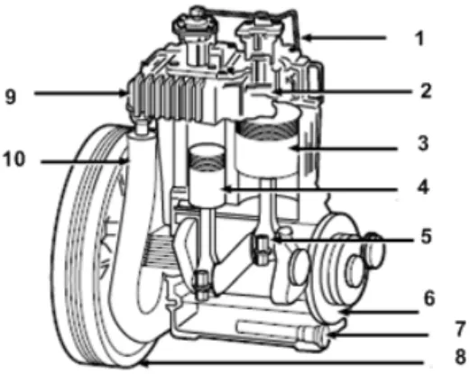 Gambar 1. Double stages dan double  cylinders piston compressor  konstruksi V 