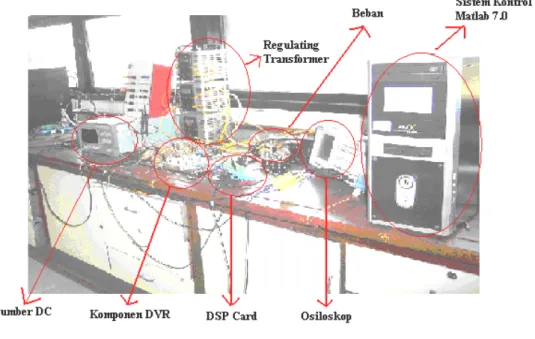 Gambar 5. Prototype DVR 