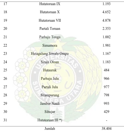 Tabel 1. Lanjutan  