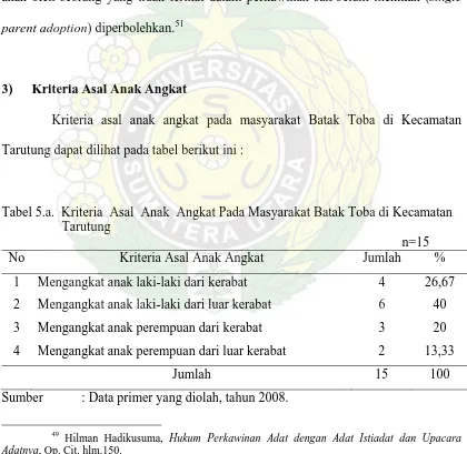 Tabel 5.a.  Kriteria  Asal  Anak  Angkat Pada Masyarakat Batak Toba di Kecamatan     Tarutung 