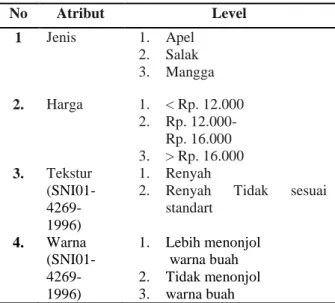 Tabel 1. Atribut dan Level Atribut  No  Atribut  Level  1  Jenis  1.  Apel  2.  Salak  3