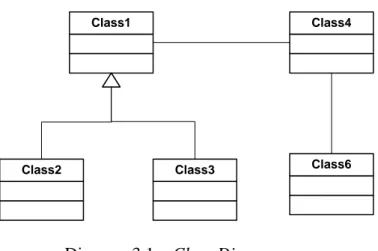 Diagram 3.1  Class Diagram 