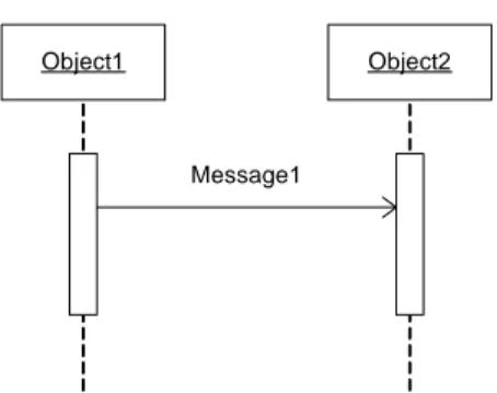Gambar 3.14  Sequence Diagram 