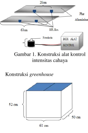 Gambar 1. Konstruksi alat kontrol  intensitas cahaya 