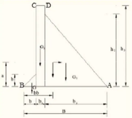 Gambar 1. Hidrograf satuan sintetik Nakayasu Sumber: Sri Harto, 1993