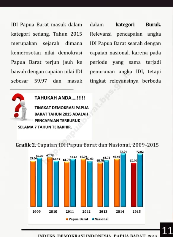Grafik 2. Capaian IDI Papua Barat dan Nasional, 2009-2015 TAHUKAH ANDA….!!!!! 