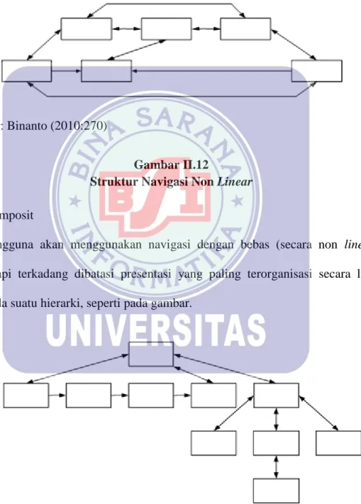 Gambar II.12 