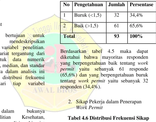 Tabel 4.6 Distribusi Frekuensi Sikap  Pekerja (X 2 ) di PT PLN Batam 