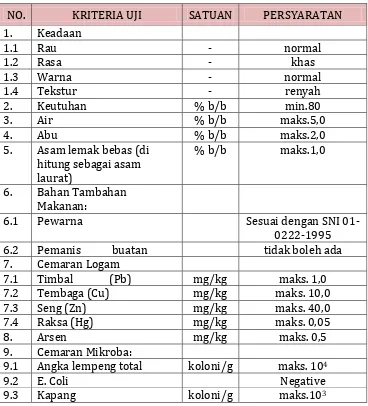 Tabel 14. Syarat Mutu Keripik Ubi Jalar (SNI 01-4306-1996). 