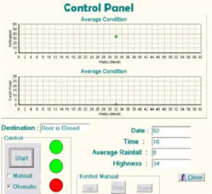 Gambar 4.20 Tampilan panel kontrol pintu air  4.7 Realisasi Mini plant pintu Air 