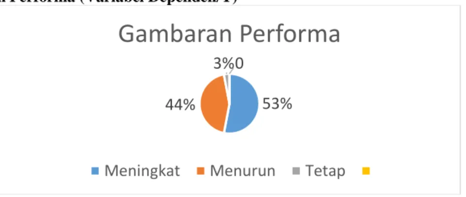 Gambar Presentase Tingkat Kecemasan 