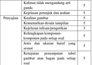 Tabel 4. Rekapitulasi Validasi Intrumen Peneltian   Aspek   Penilaian   Keterangan   Revisi 