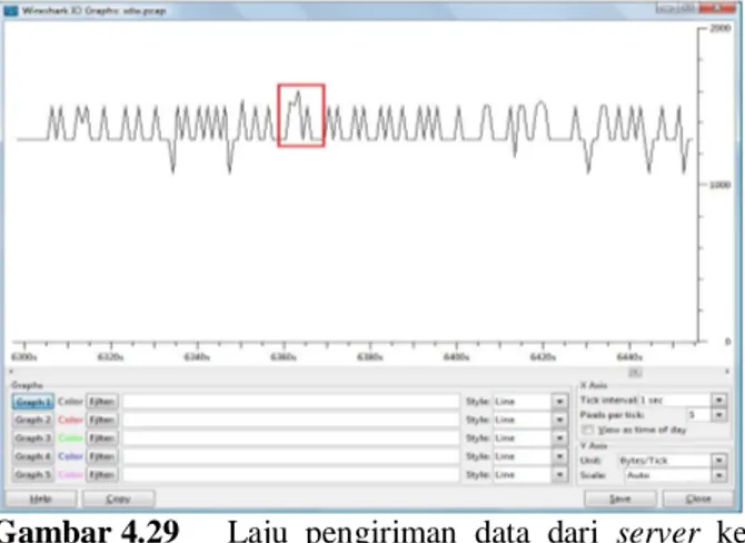 Gambar 4.29   Laju  pengiriman  data  dari  server  ke  client  menggunakan  software  Wireshark  